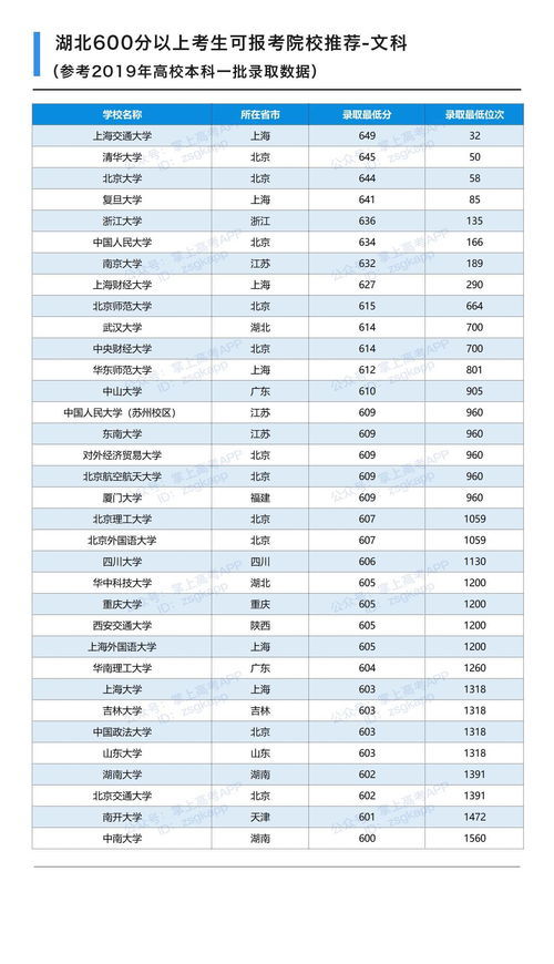 揭秘：高考600分究竟代表着怎样的水平？ 2