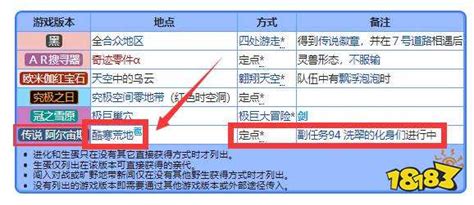 阿尔宙斯游戏中如何捕捉龙卷云？ 1