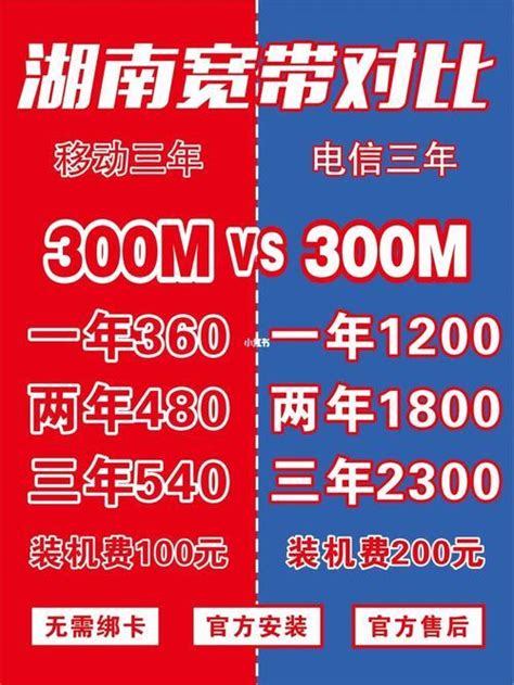 比较：电信宽带与网通宽带，哪个更优？ 3