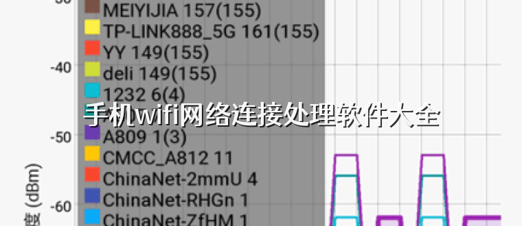 手机wifi网络连接处理软件大全