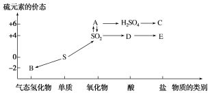 八氧化二硫的价态结构式 4