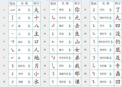 汉字'够'的含义及其笔画顺序 2