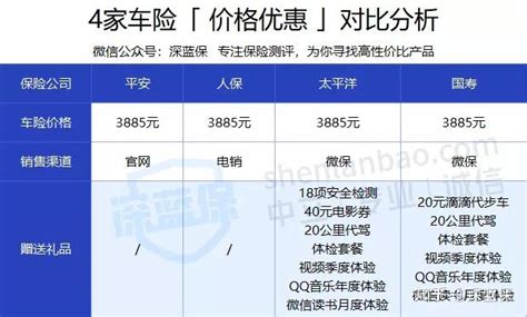 车辆保险：哪家保险公司才是您的最佳之选？ 5