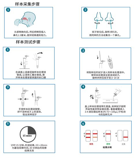 新冠抗原检测试剂盒使用指南 3