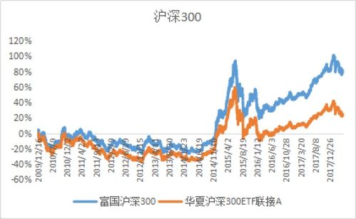 揭秘：余额宝的强大功能与使用指南 2