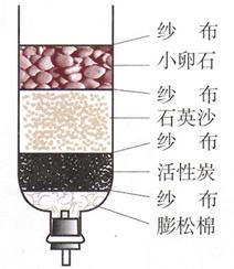 打造家庭简易净水器：DIY净化水质新技能 2