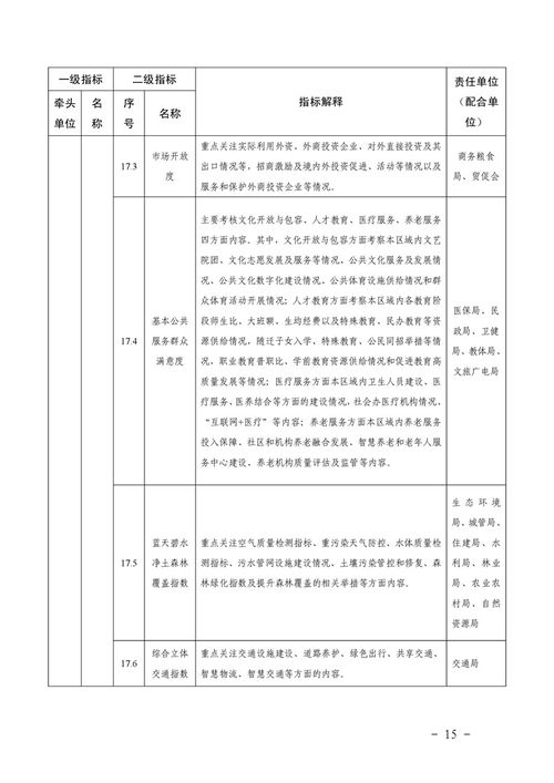 如何高效填写工作环境信息 3