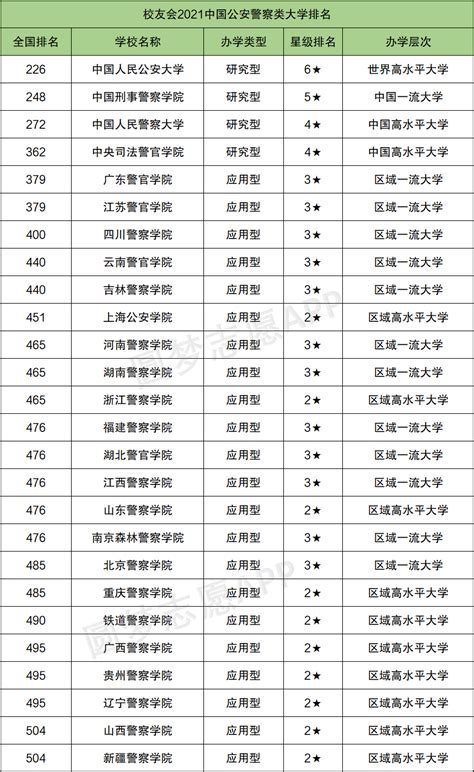 2021年中国人民警察大学录取分数线 2