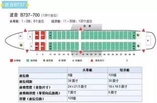 国航至美国华盛顿航班：777-300ER宽体客机座位分布图 2