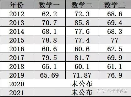 2022年全国1卷数学考试，平均分究竟是多少？ 3