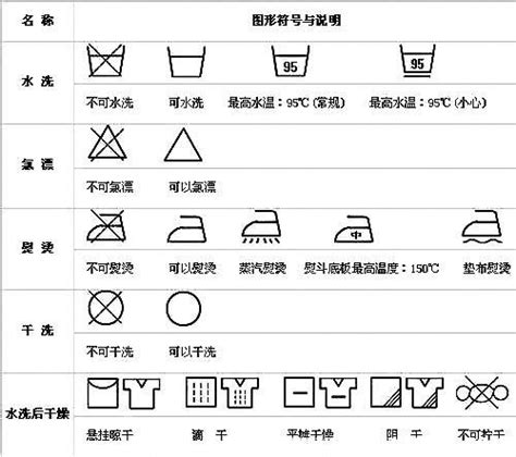 如何解读衣物上的洗涤标志含义 2