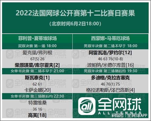 2022法网男单完整赛程安排 3