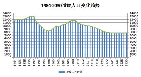 揭秘！2012年到底出生了多少人口？ 3