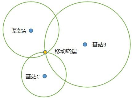 如何确定位置的三种方法是什么？ 2