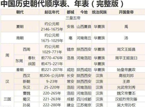 中国历史朝代顺序的趣味记忆口诀揭秘 2