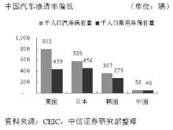 渗透率的计量单位是什么？ 2