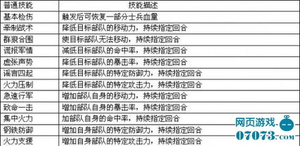 部队专业技术14级、13级对应军官哪些职务？ 2