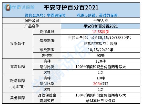 如何购买80元的平安电动车保险？ 4