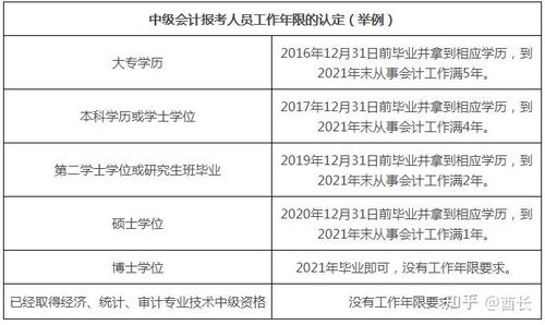 会计工作经验年限的有效证明方法 2