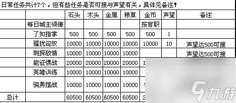 探索丝路英雄：揭秘声望与官职提升的奥秘 3