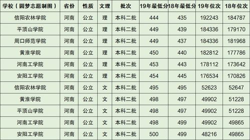 河南省公办二本中，哪些院校常被误解为‘十大不推荐’之选？ 4