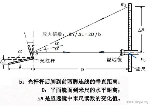 拉伸法测金属丝杨氏模量的实验数据是多少？ 3