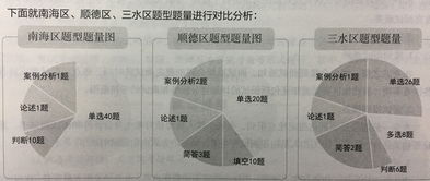 揭秘：主观题与客观题有何不同？ 2