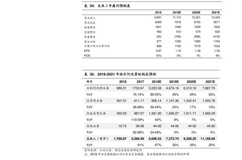 轻松掌握：如何计算毛利？ 2