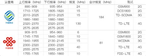 揭秘！134号段究竟归属联通还是移动？ 5