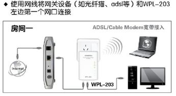 揭秘电力猫：功能用途与安装教程 2