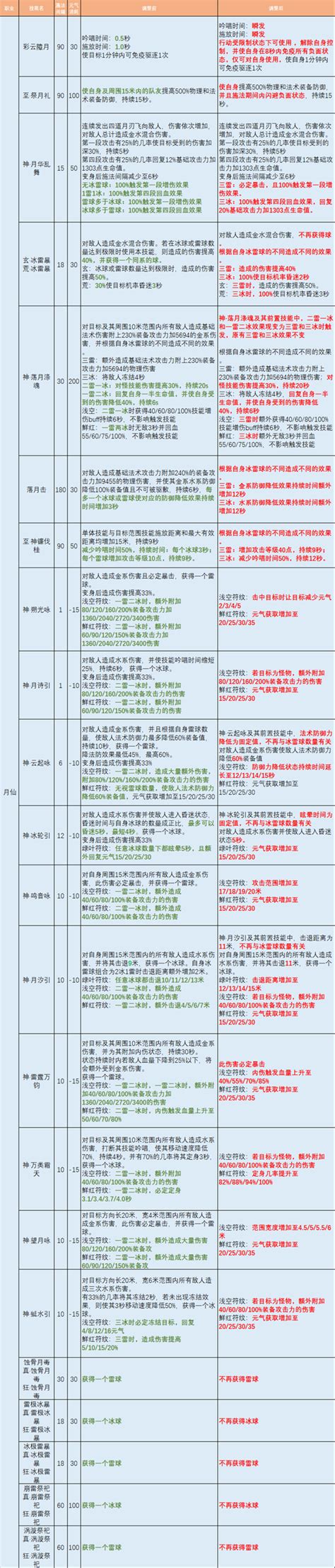 求解！完美国际各职业代码大全，魅灵男女、剑灵男女代码何在？90级后新发现？ 3