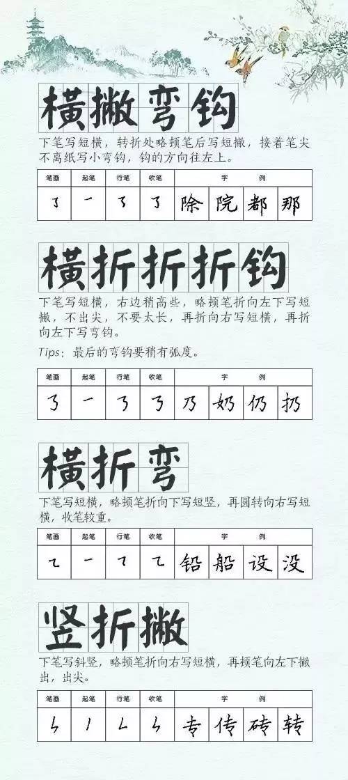 左侧部首是什么？ 4