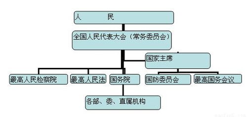 全面了解：国家机构到底包括哪些？ 4