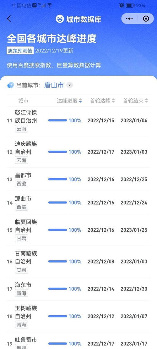 全国各城市达峰进度一键速查指南 2