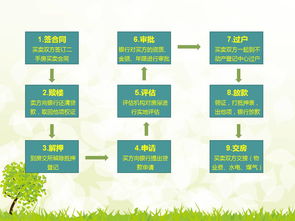 二手房过户全攻略：一步步教你顺利完成流程 3