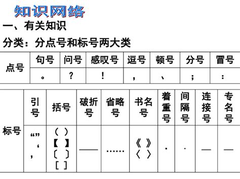 标点符号的正确使用方法 5