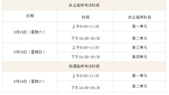 2023年执业医师资格报名及考试时间安排 2