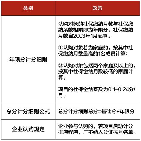 全球通积分计算方法详解 5