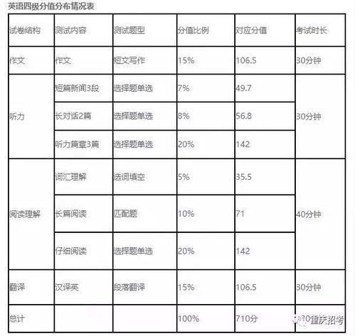 六级英语考试2013年12月总分揭秘！ 3