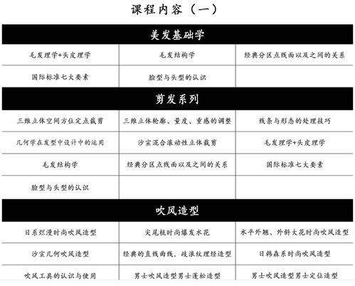 美容美发学校学费一般是多少？ 2