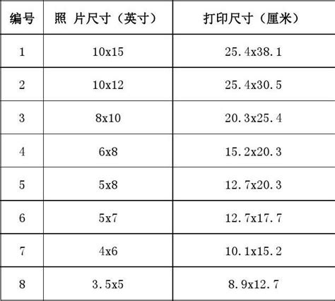 常见照片尺寸规格对照表 4