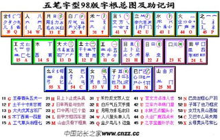 如何查看金山打字通中的五笔字根口诀？ 2