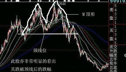 揭秘：精准识别顶部信号——单根看跌K线（螺旋桨）分析技巧 1