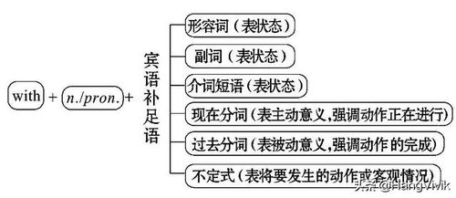 掌握“engage with”的绝佳用法 4