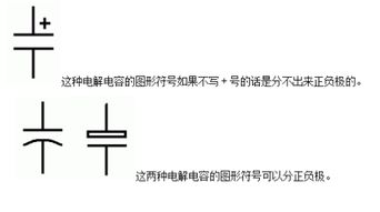 揭秘：电容的符号究竟是什么？ 3