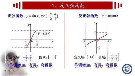 反三角函数的定义域和值域是什么？ 2