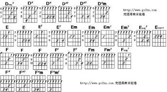 揭秘！轻松学会CM7和弦的正确按法 4