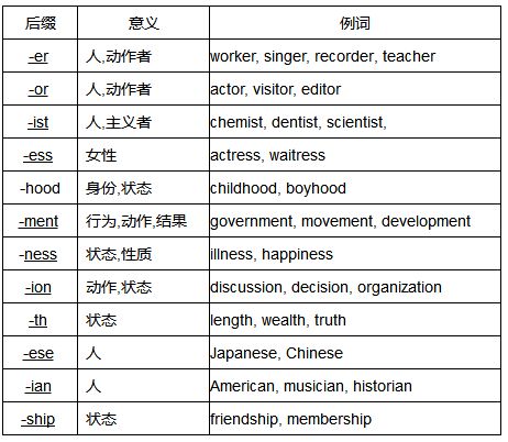 英语单词中的vi.与vt.含义解析 4