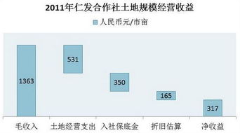 揭秘：净收益背后的真正含义 4