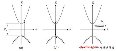 Analyze的复数形式（Plurals of 'Analyze') 2